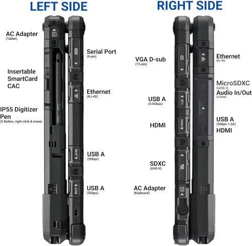 noutbuk_panasonic_toughbook_cf_33_mk_1_i5_7300u_8gb_5120ssd_sensornyy_ekran
